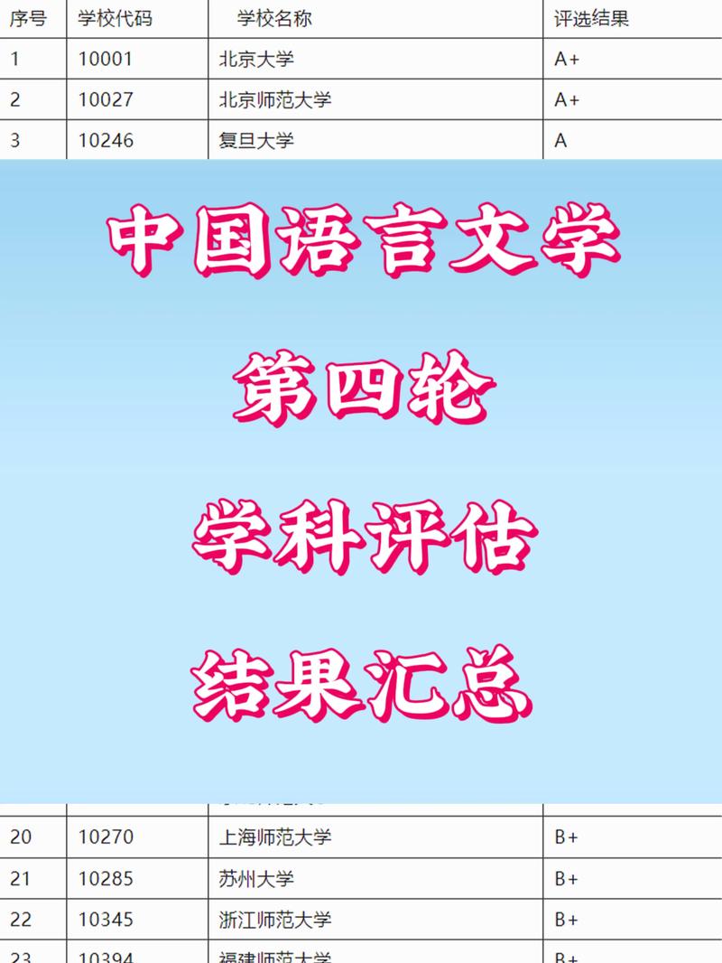 中國語言文學考研-圖1