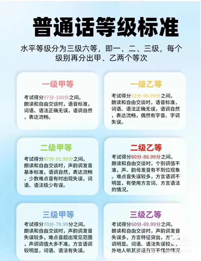 普通話水平考試-圖1