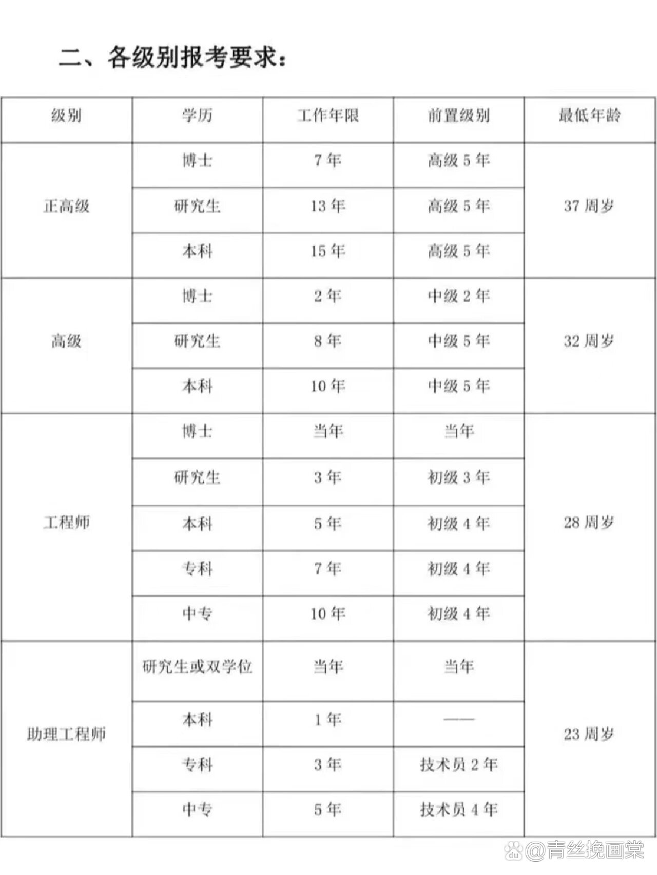 工程師有哪些種類(lèi)-圖1