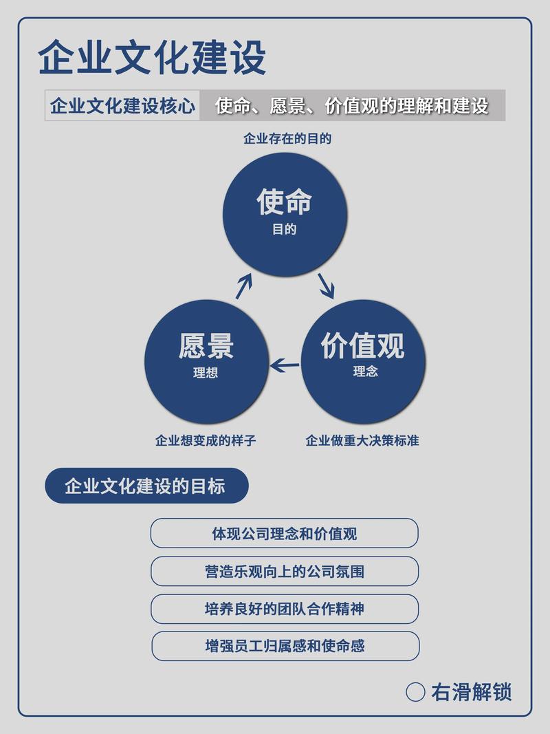 企業(yè)文化是什么-圖1