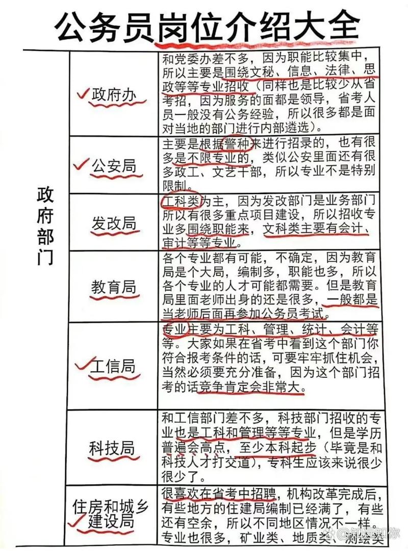 國家公務(wù)員崗位-圖1