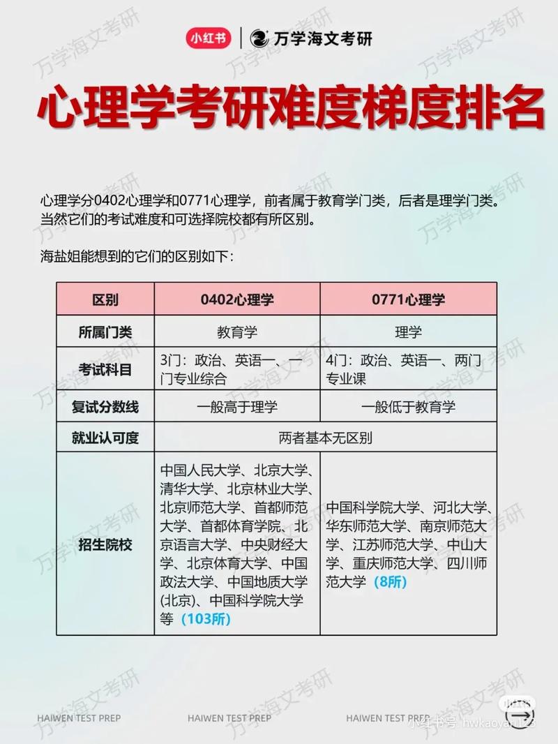 心理學考研都考啥 報考條件-圖1