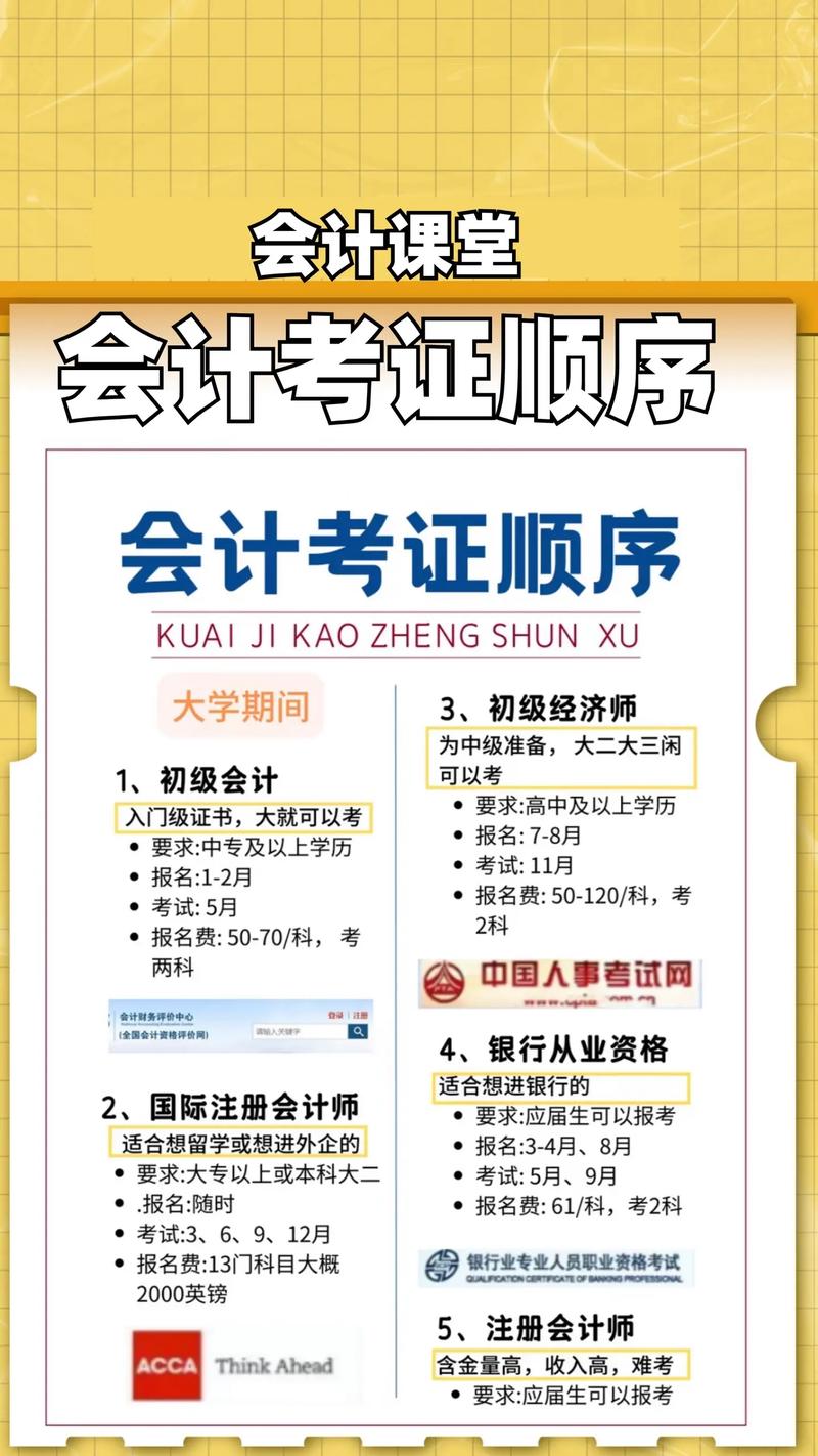 財(cái)務(wù)會(huì)計(jì)證怎么考-圖1