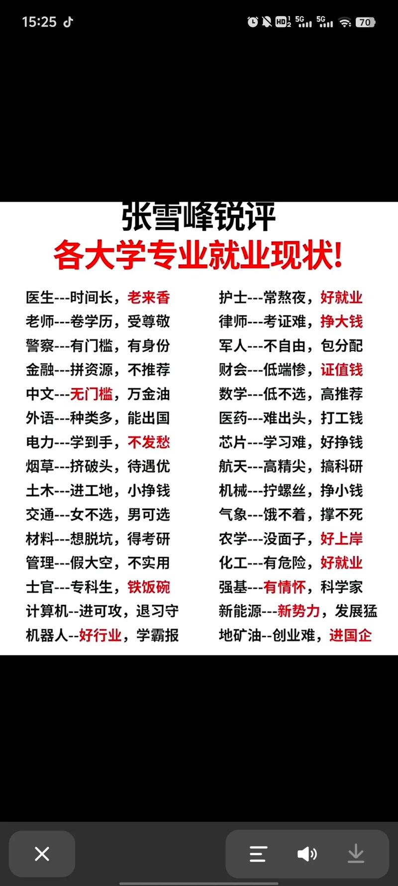 什么專業比較好-圖1