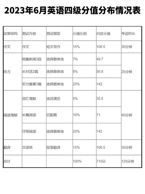四級試卷分值明細-圖1