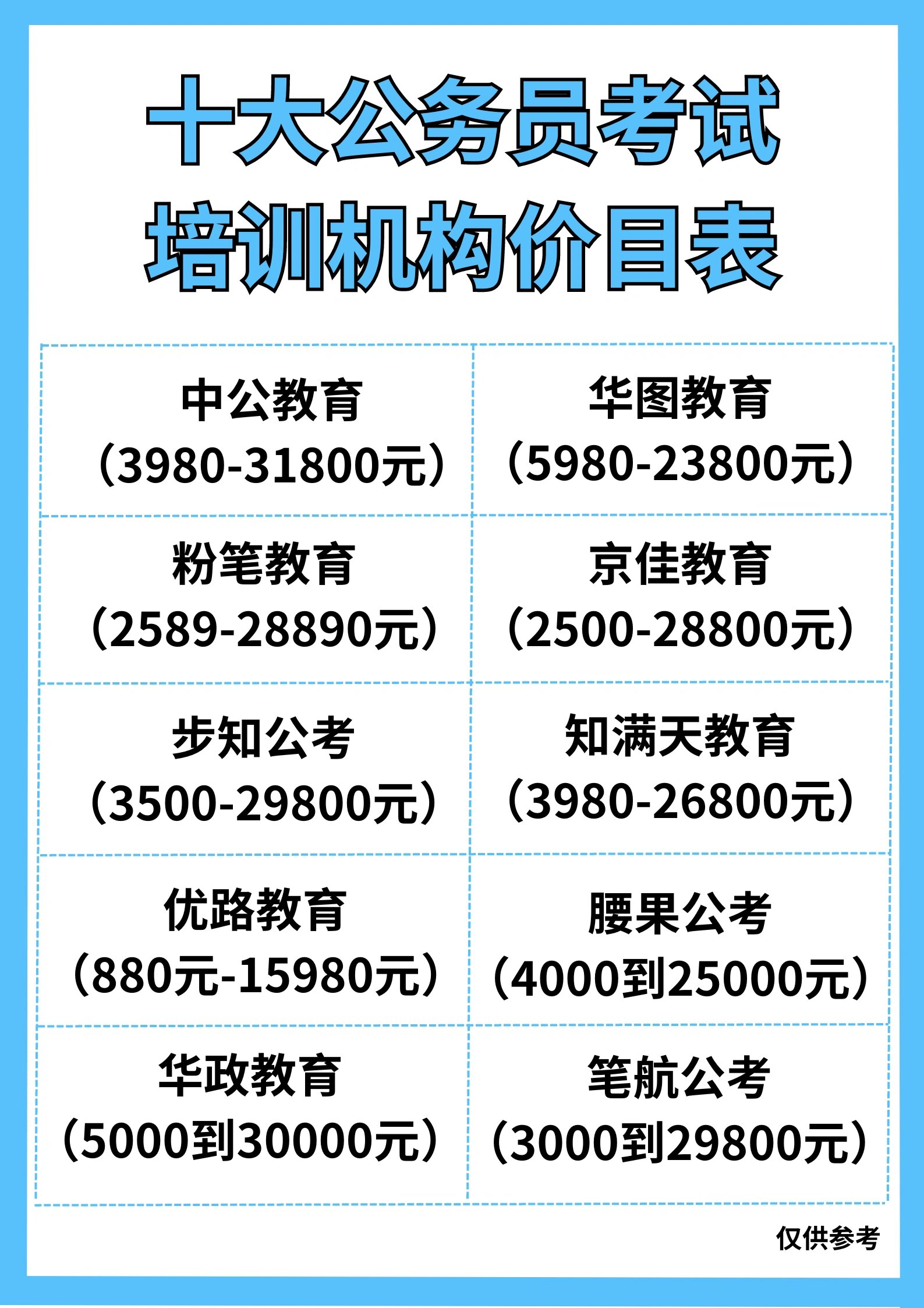 公考培訓(xùn)班哪家好-圖1