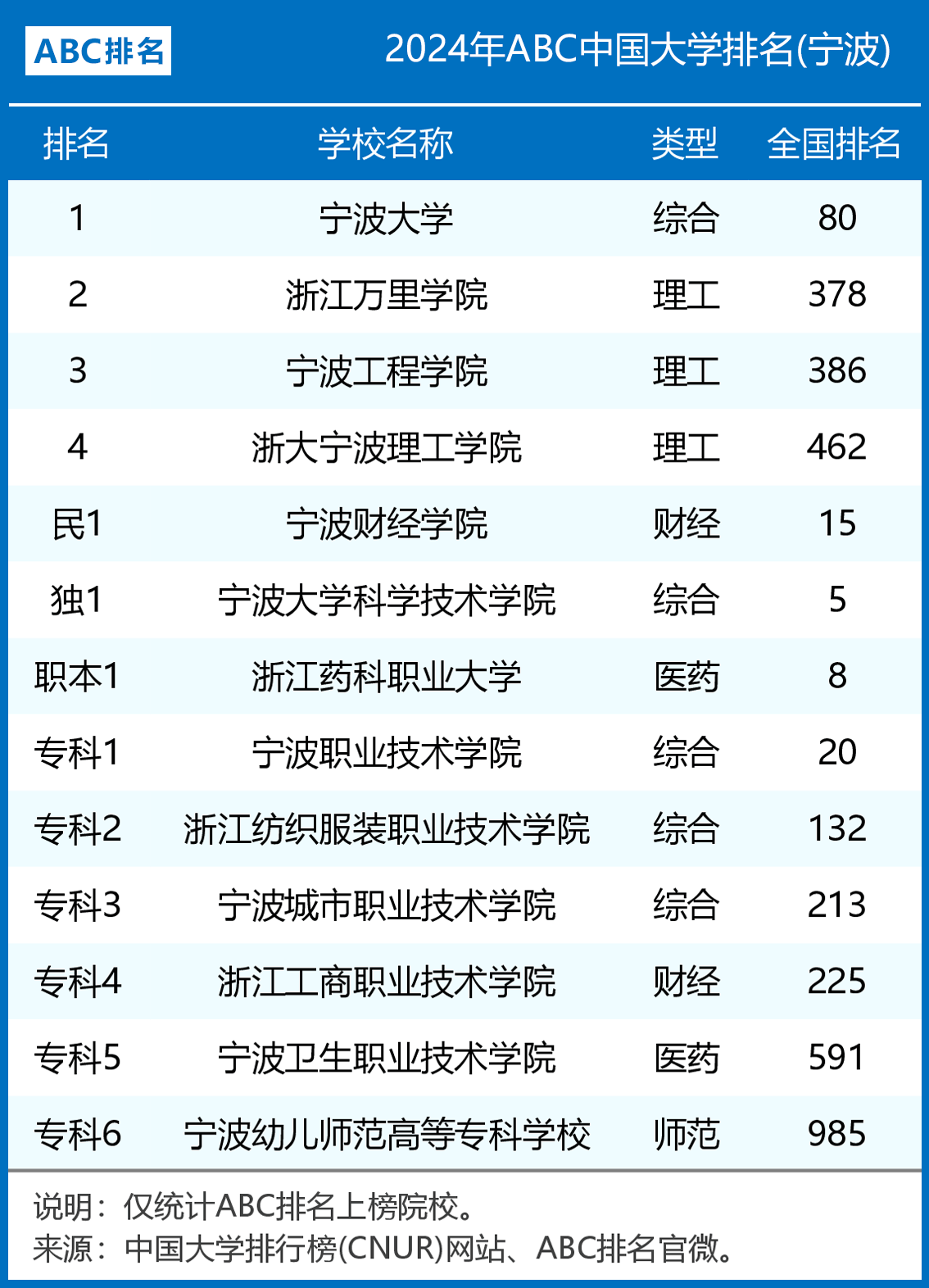 寧波大學是幾本-圖1
