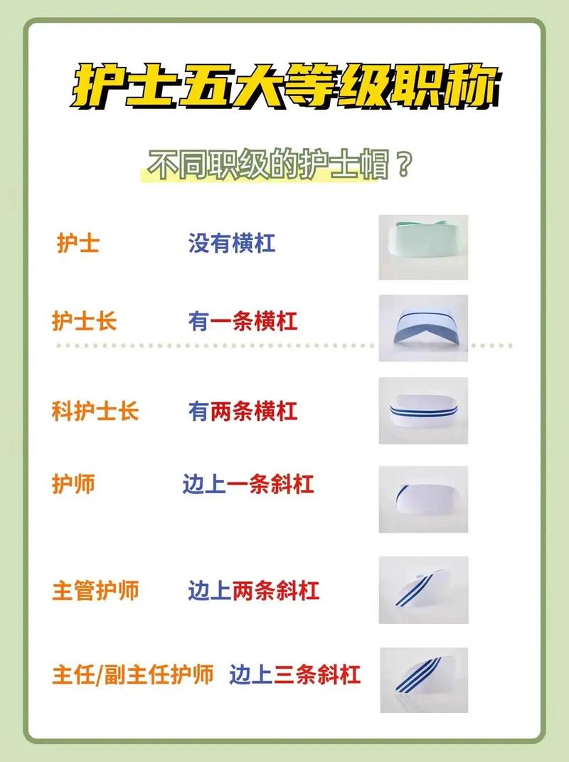 護士級別分幾級-圖1