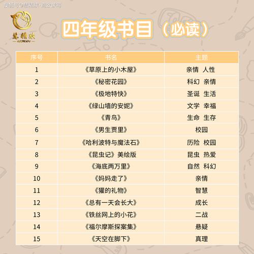 四年級(jí)必讀課外書-圖1