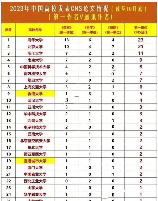 西湖大學分數線-圖1