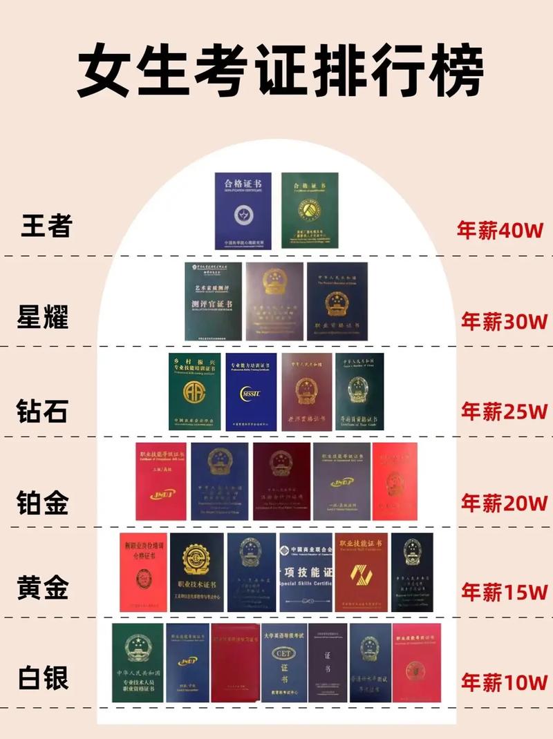 高含金量證書排行榜-圖1