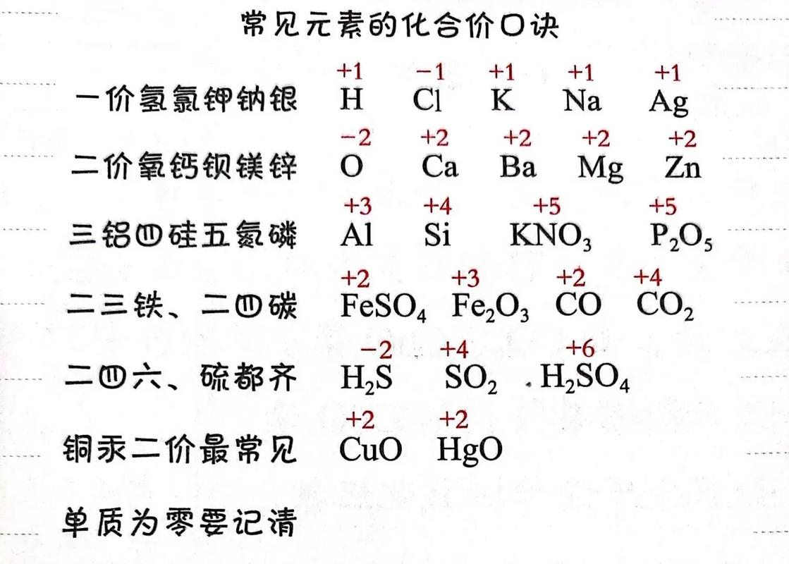 化學(xué)化合價口訣-圖1