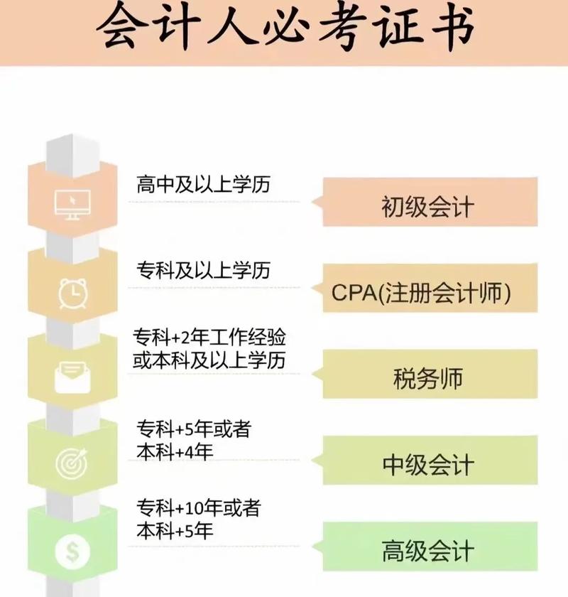 做會計需要什么學歷-圖1