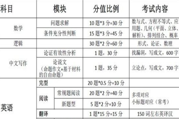 mpa考試科目-圖1