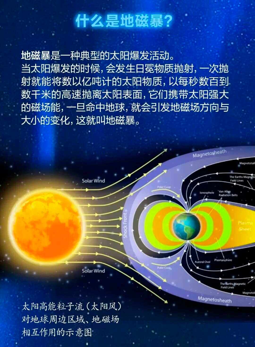 地磁暴什么意思-圖1
