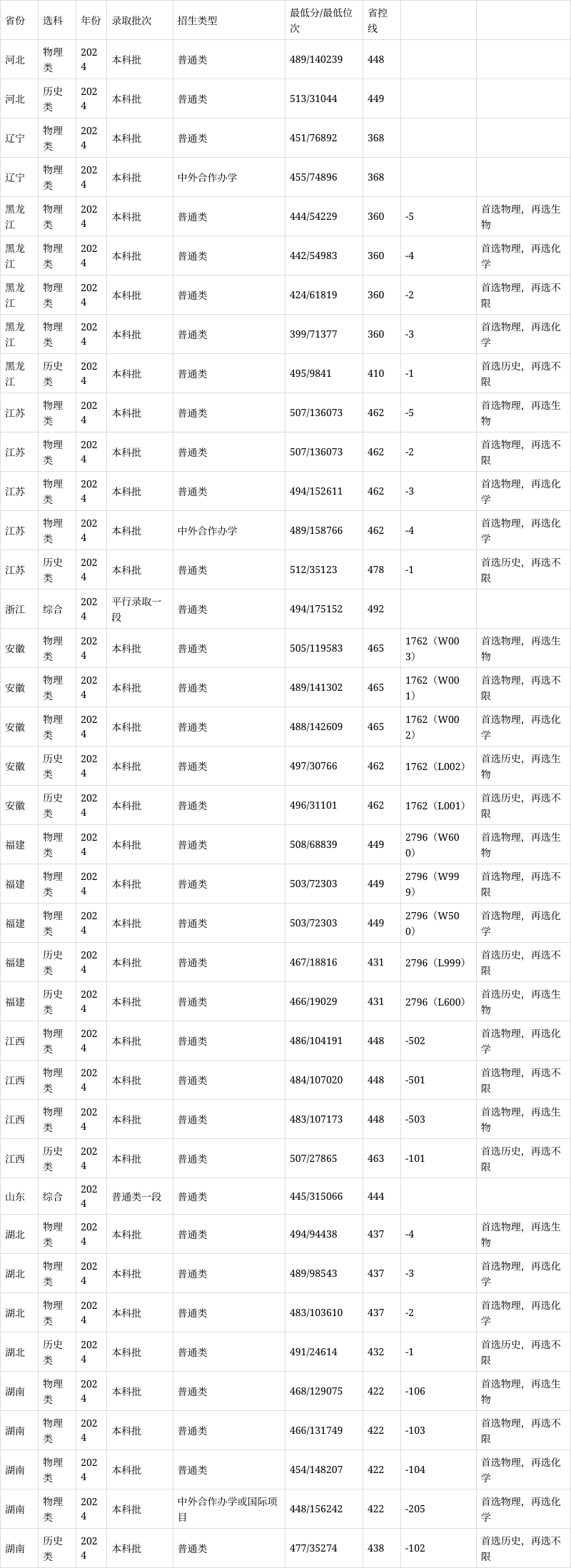黃淮學院是幾本-圖1