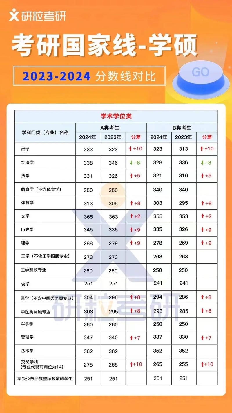 考研分值各是多少-圖1