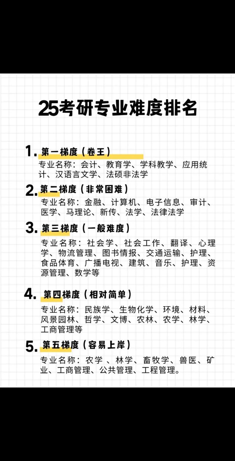 考研十大冷門專業有哪些-圖1