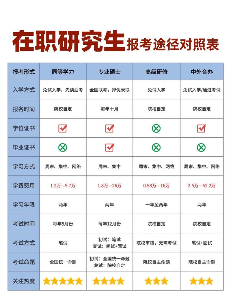報考研究生的條件 大專怎么直接考-圖1