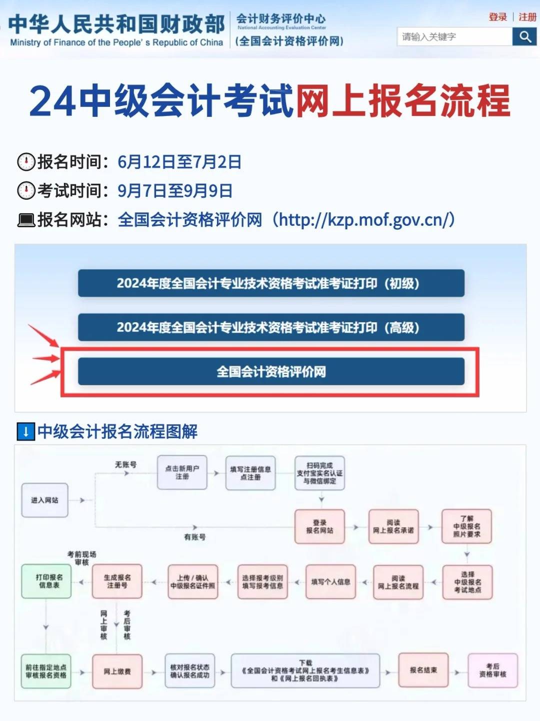 會計(jì)專業(yè)自考報(bào)名入口-圖1