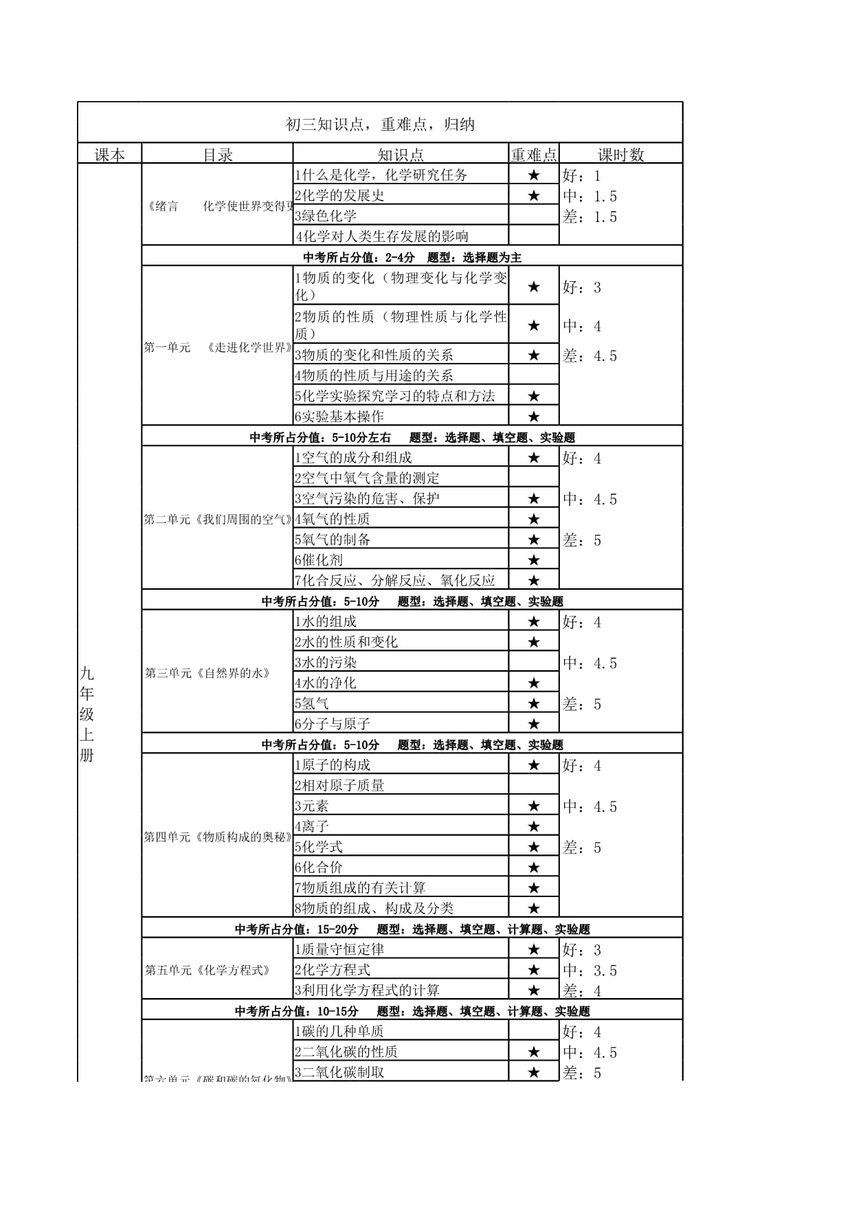 中考化學(xué)多少分-圖1