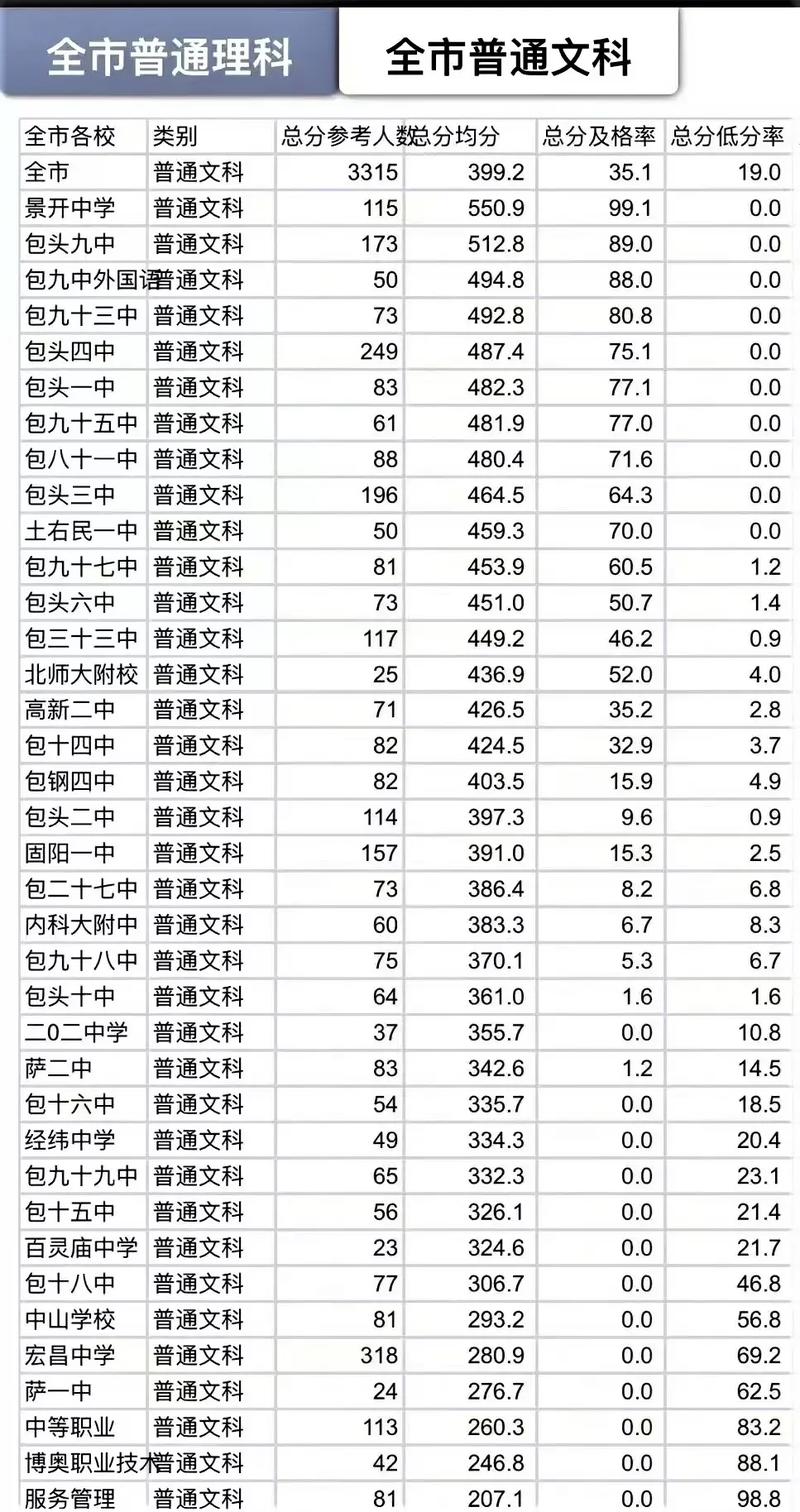 一模多少分數正常 一模300分算很差嗎-圖1
