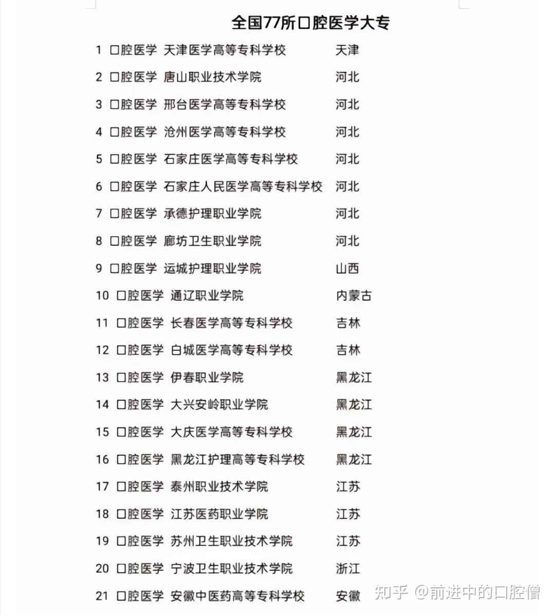 口腔醫(yī)學二本院校有哪些-圖1