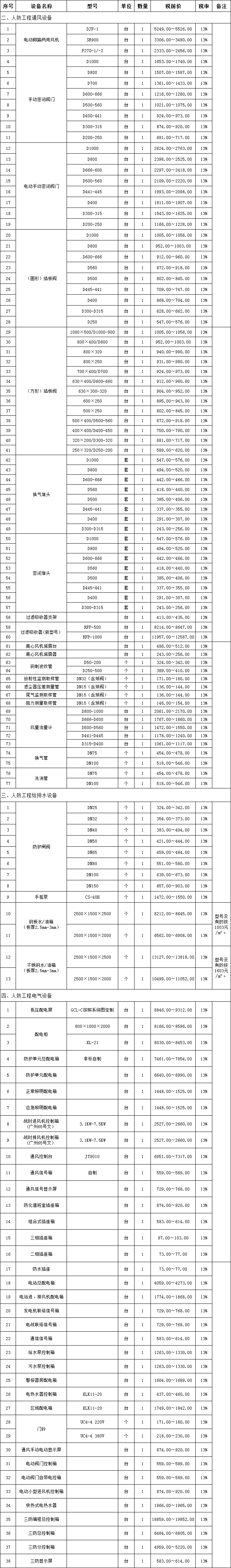 什么是工程造價-圖1