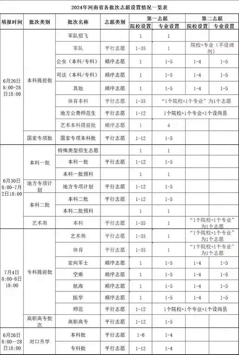 什么時候填志愿-圖1