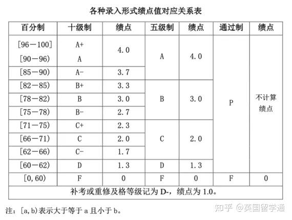 績點(diǎn)低怎么補(bǔ)救-圖1