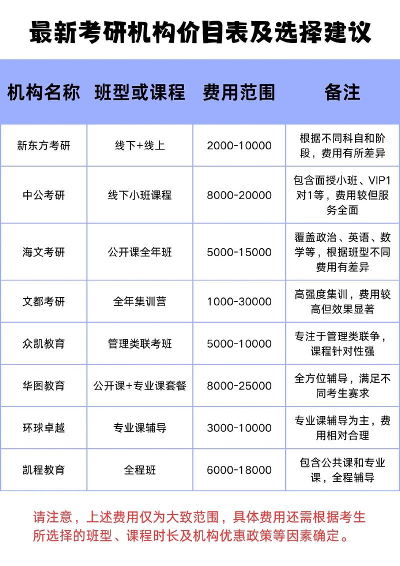 考研機(jī)構(gòu)收費(fèi)標(biāo)準(zhǔn) 多少錢-圖1