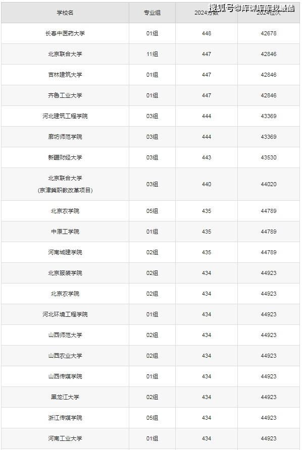 400分本科大學(xué)-圖1