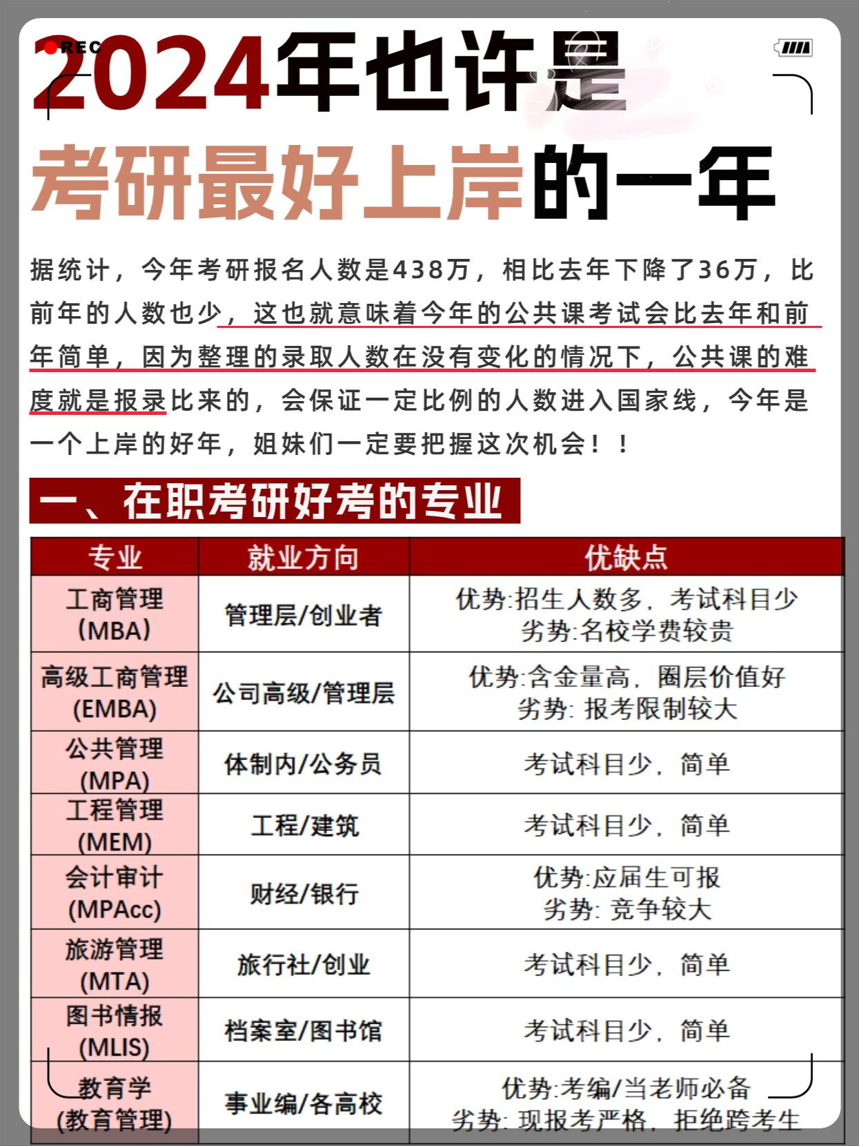 考研一共有幾次機會-圖1