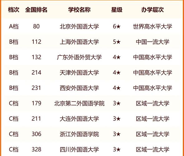 外國語大學排名-圖1