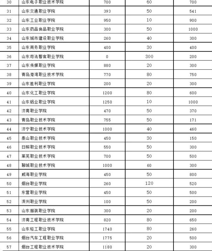 山東省綜評學校排名-圖1