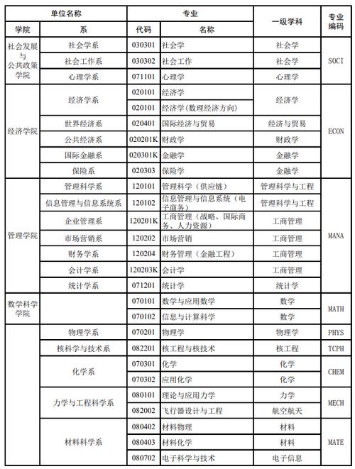 復(fù)旦大學(xué)王牌專(zhuān)業(yè)有哪些-圖1