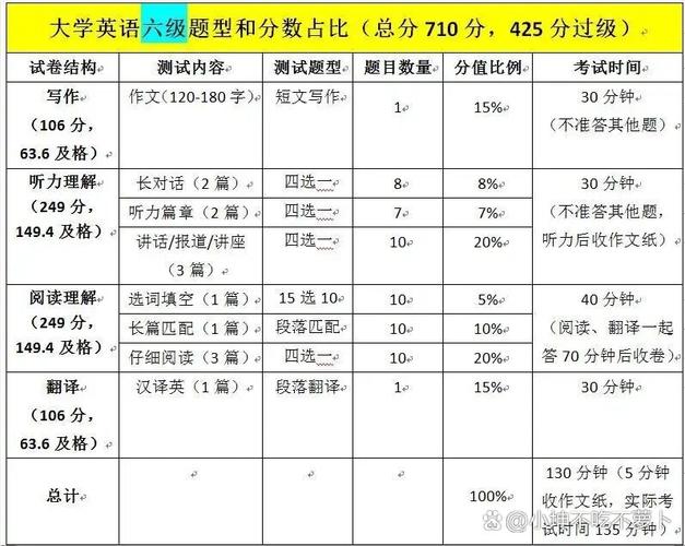 聽力六級多少分-圖1