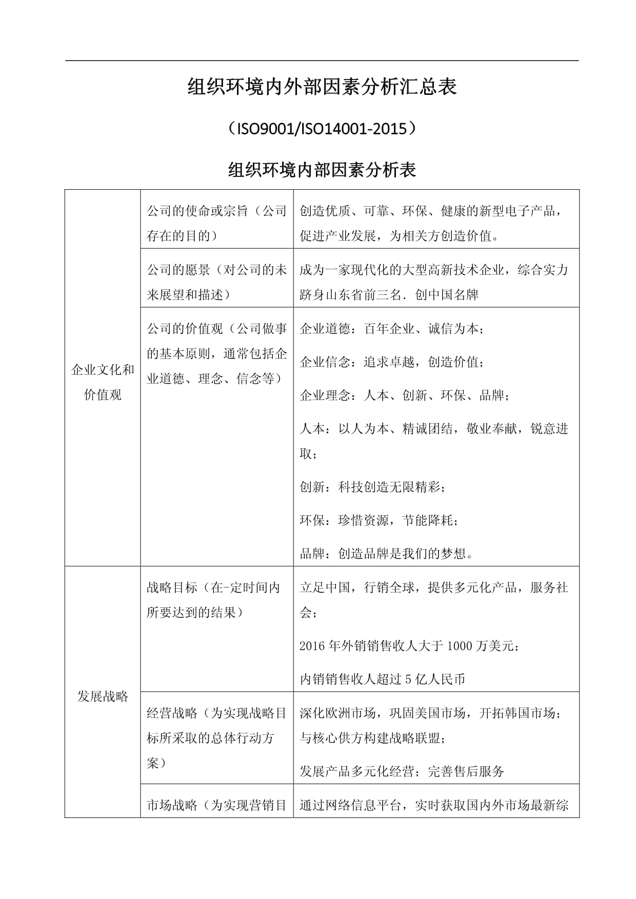 環境分析包括哪四個方面-圖1