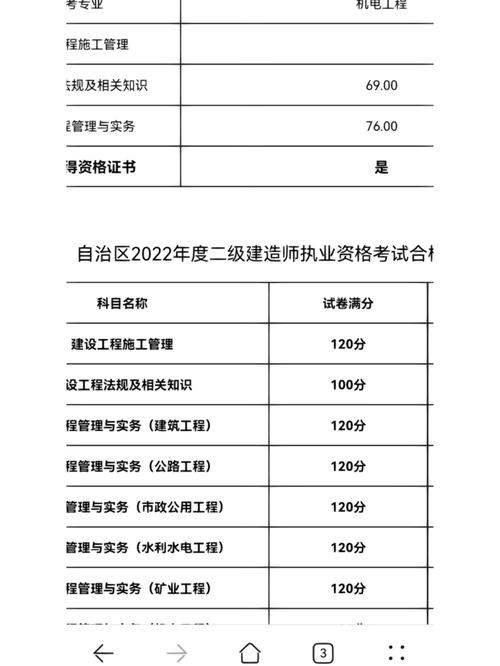 近年新疆二建分數線-圖1