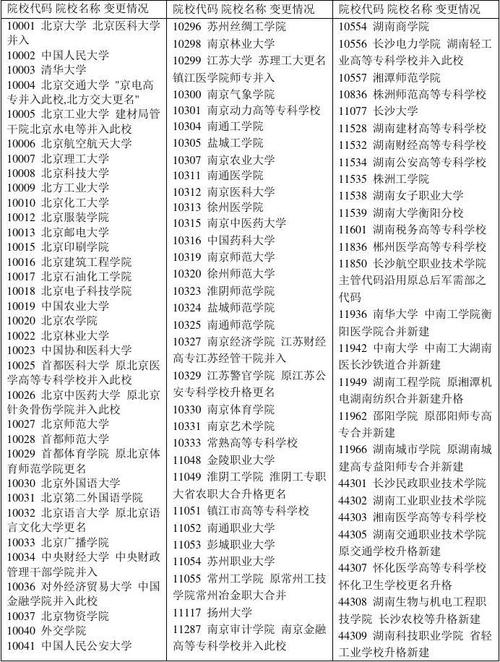 學(xué)校代碼查詢網(wǎng)-圖1