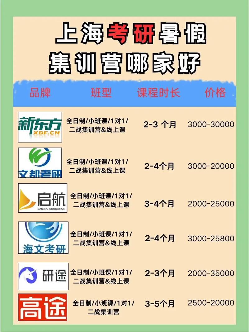 考研集訓(xùn)營哪個(gè)好 考研最好的輔導(dǎo)機(jī)構(gòu)-圖1