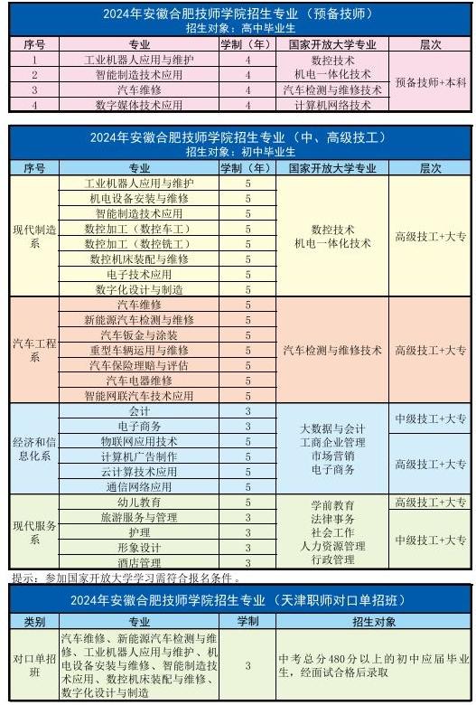 2025年安徽合肥技師學院報考指南——招生簡章-圖3