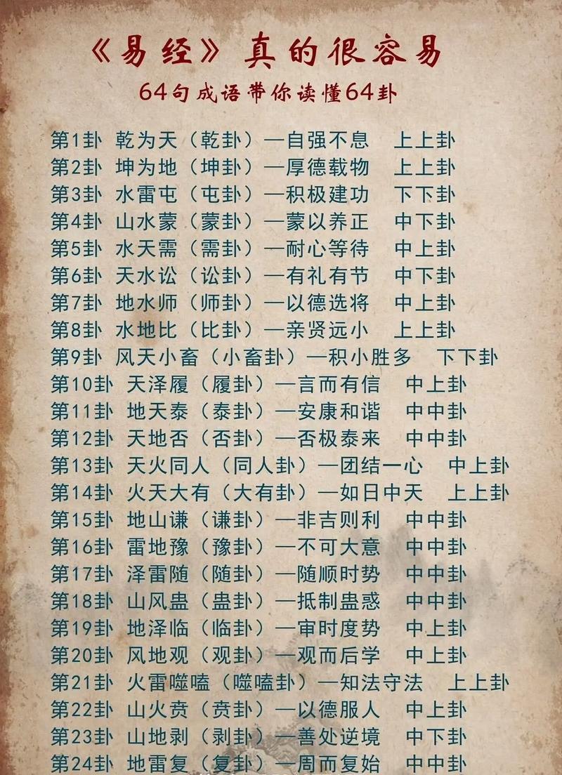 易什么什么處成語-圖1