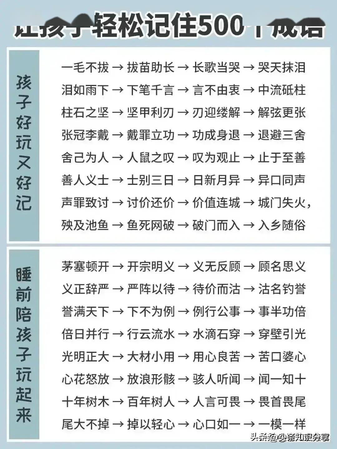 聰明智慧是什么意思_近義詞_來源-圖1