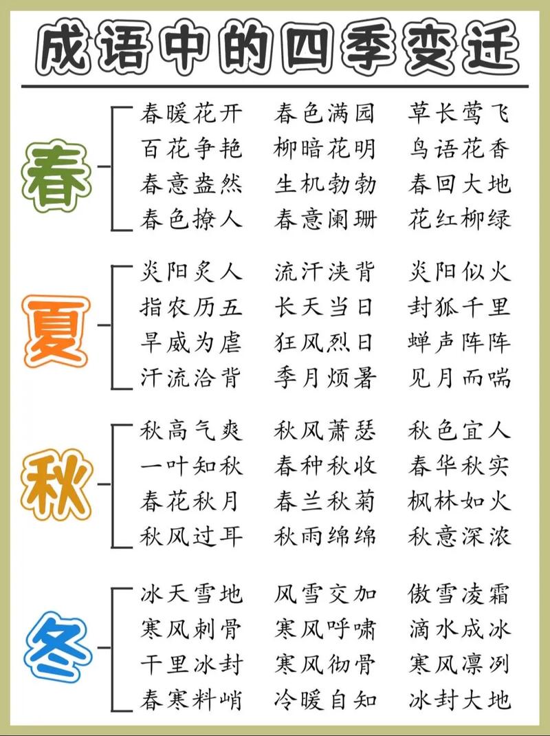 春暖花香是什么意思_近義詞_來(lái)源-圖1