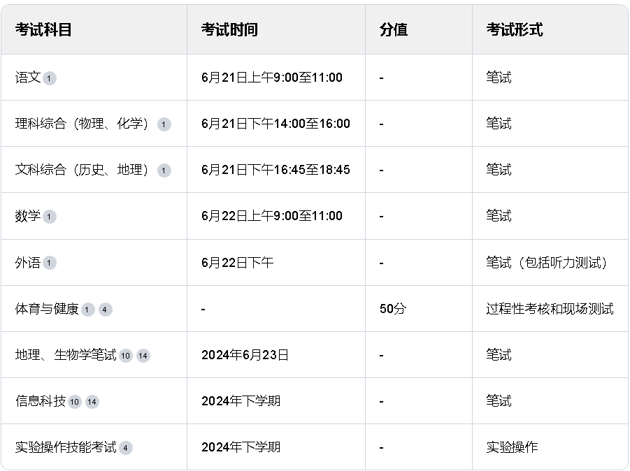 2025年石家莊市中考考試科目及時(shí)間安排-圖1