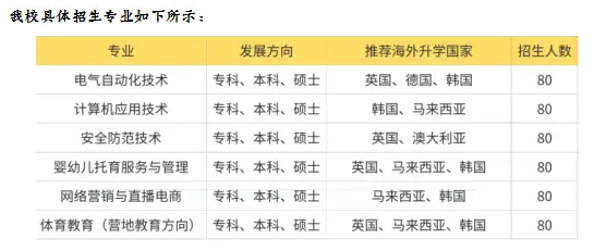 2025年安徽省中職生考試成績不理想，能上什么專科院校?——安徽工貿職業技術學院-圖2