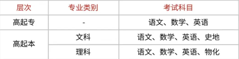 2025年安徽省成人教育/函授專科汽車電子技術(shù)專業(yè)怎么報名？——官網(wǎng)最新發(fā)布招生指南  -圖4