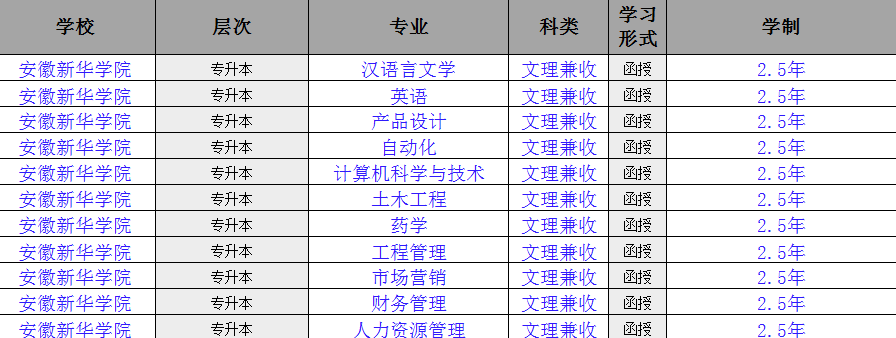 2025年安徽新華學院成人高考最新招生簡章/全托管+無線下課+報考指南 +包教務 -圖4