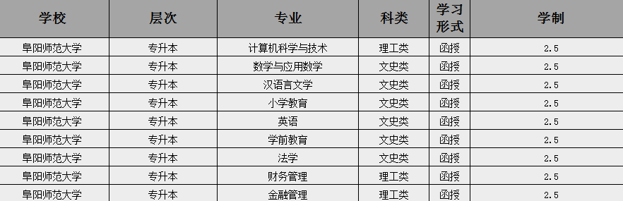 2025年阜陽師范大學成人高考招生簡章及報考指南-圖4